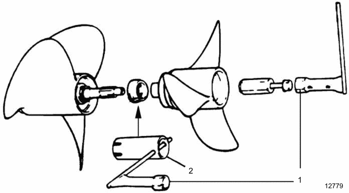 Kit d'outils de l'hélice